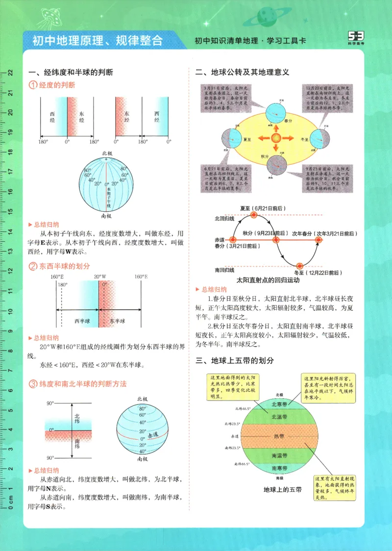 2026版53初中知识清单-地理