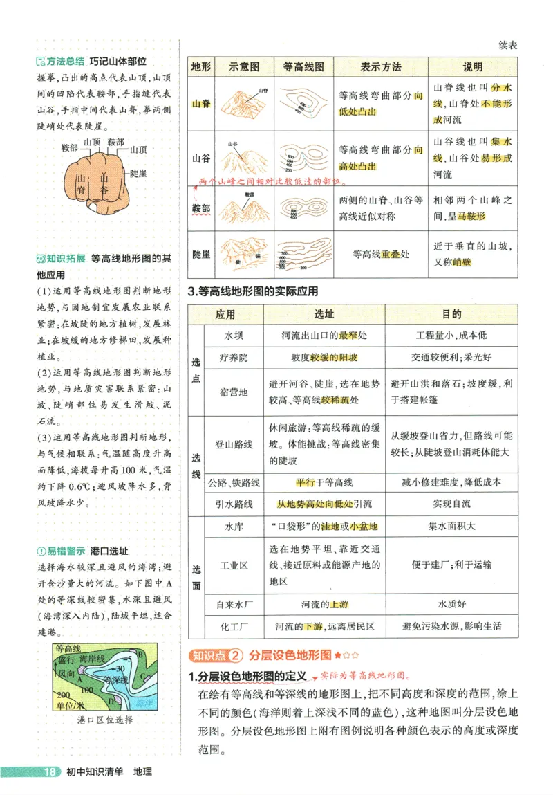 2026版53初中知识清单-地理