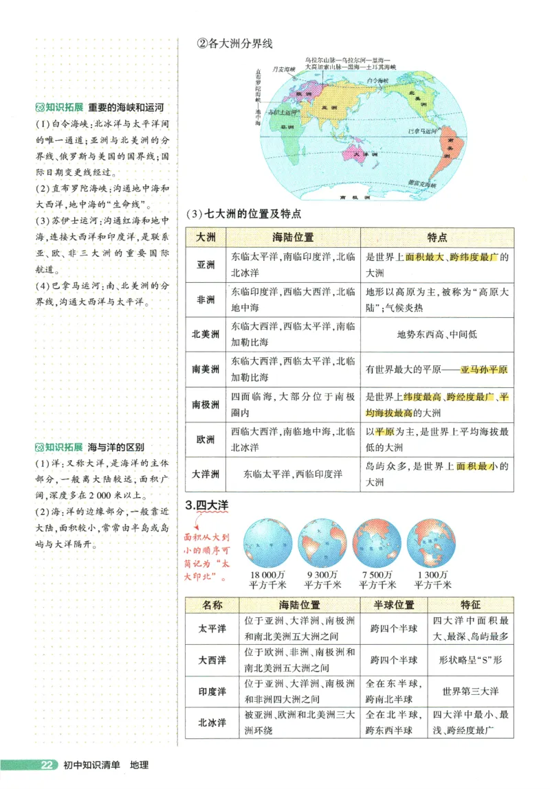 2026版53初中知识清单-地理