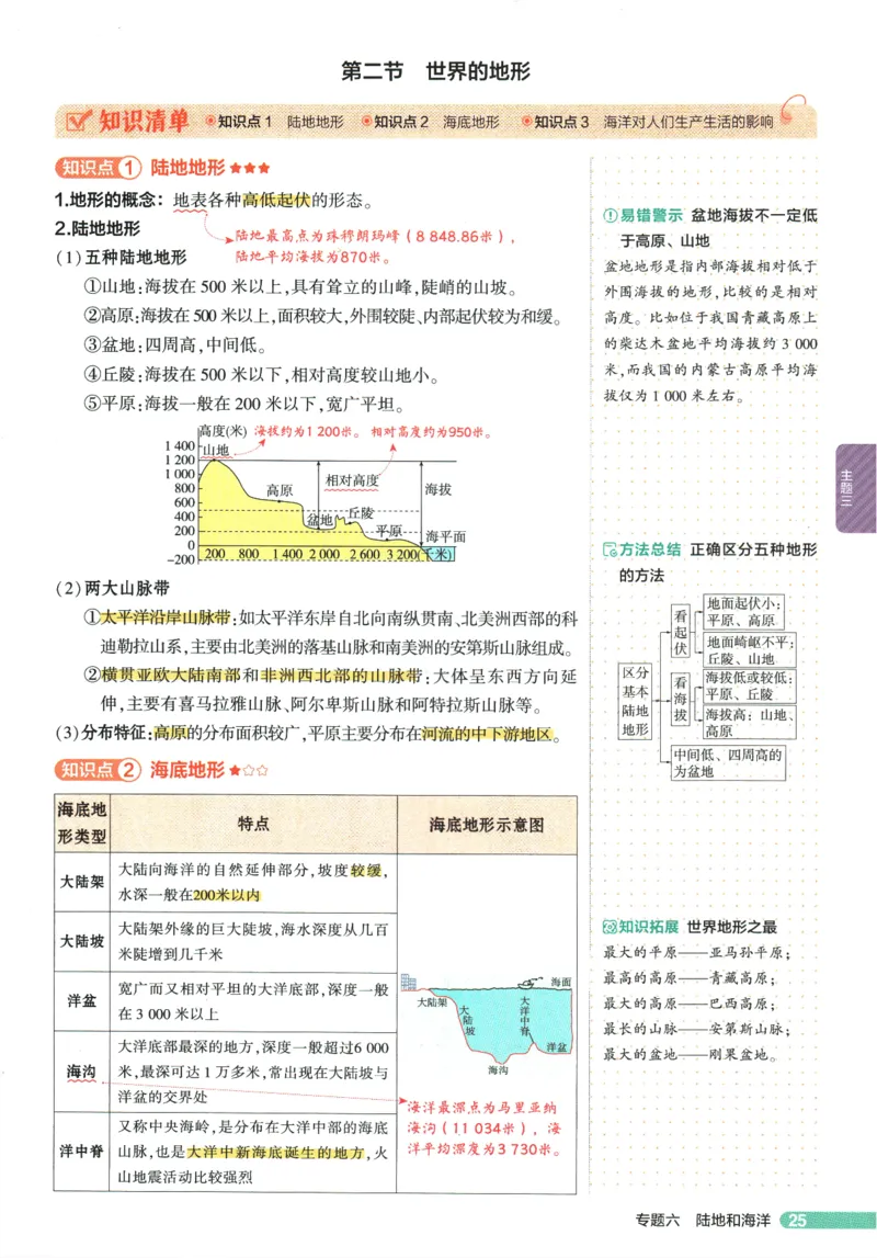 2026版53初中知识清单-地理