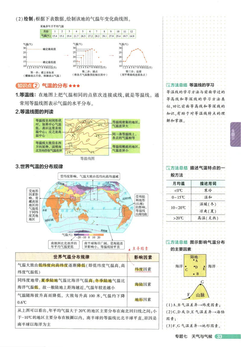 2026版53初中知识清单-地理