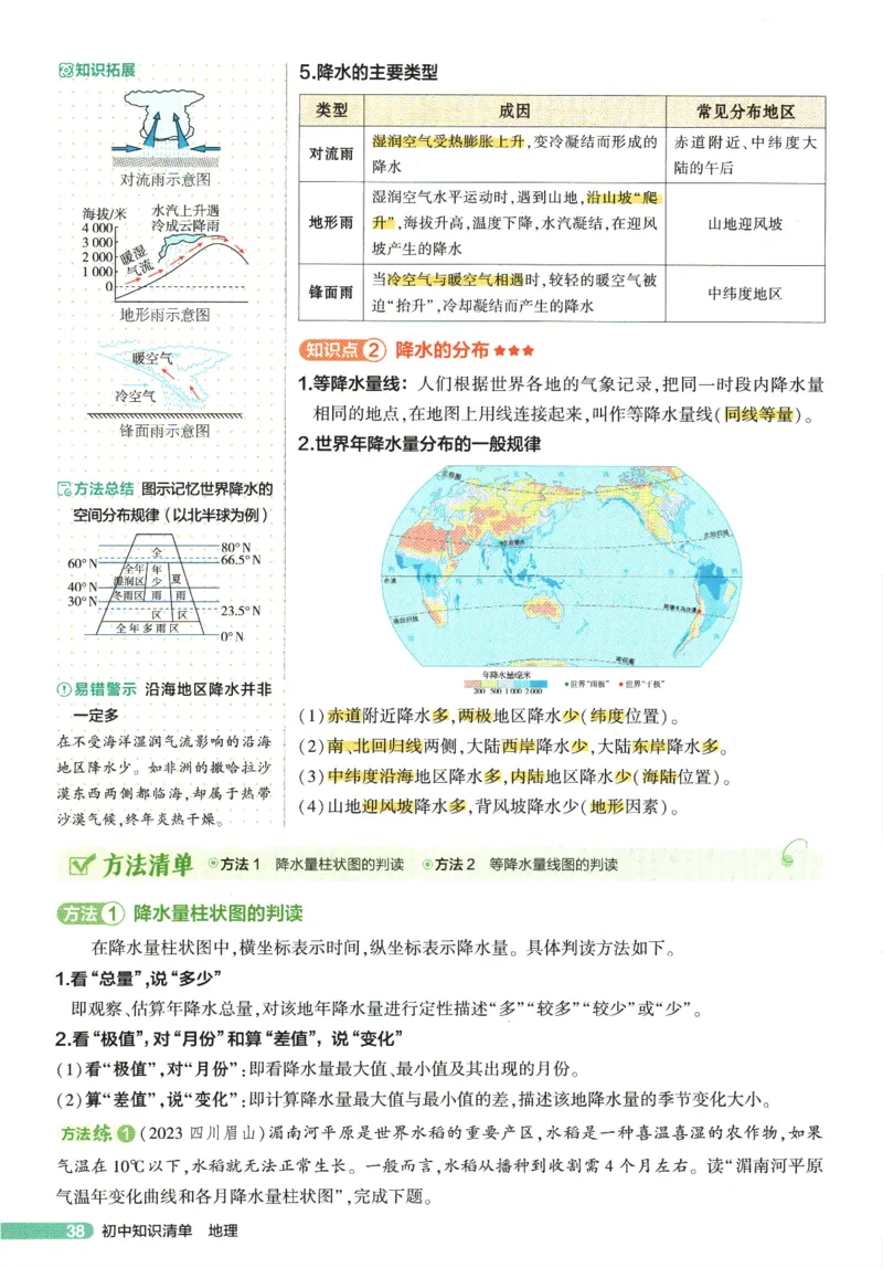 2026版53初中知识清单-地理
