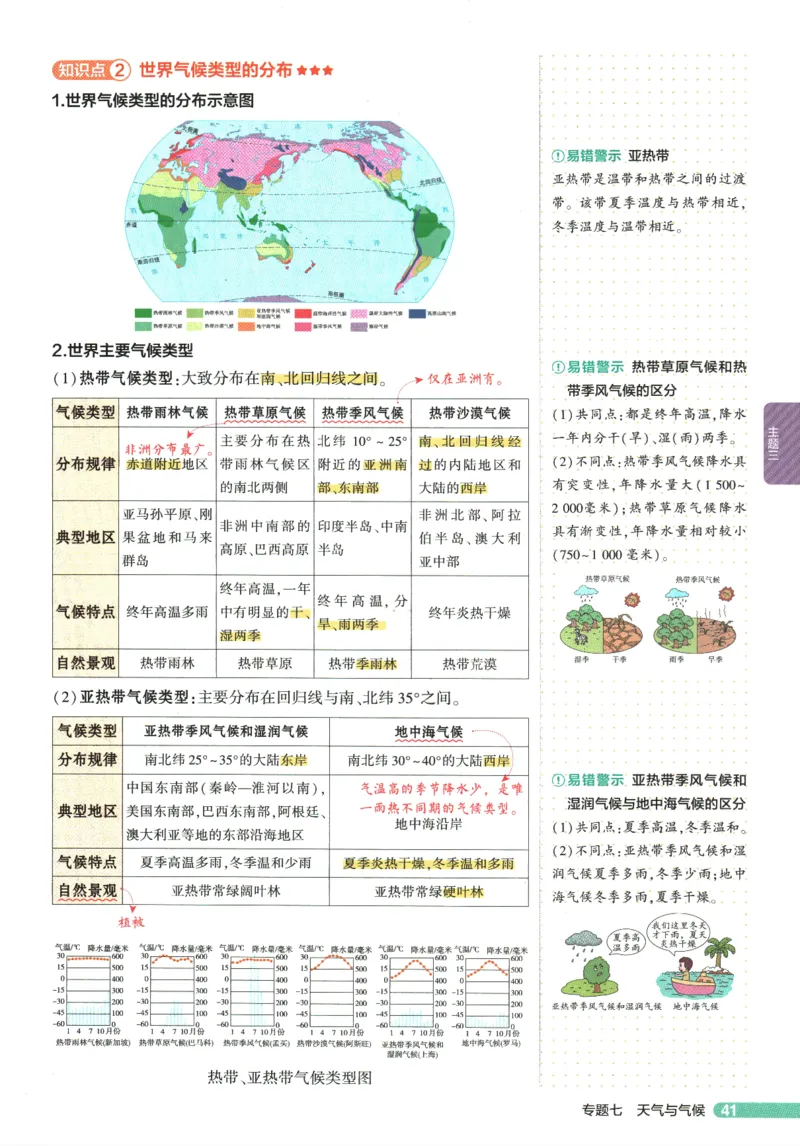 2026版53初中知识清单-地理