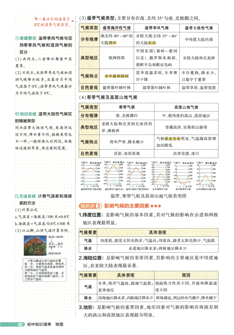 2026版53初中知识清单-地理