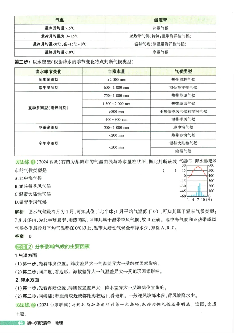 2026版53初中知识清单-地理