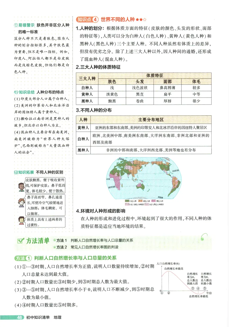 2026版53初中知识清单-地理
