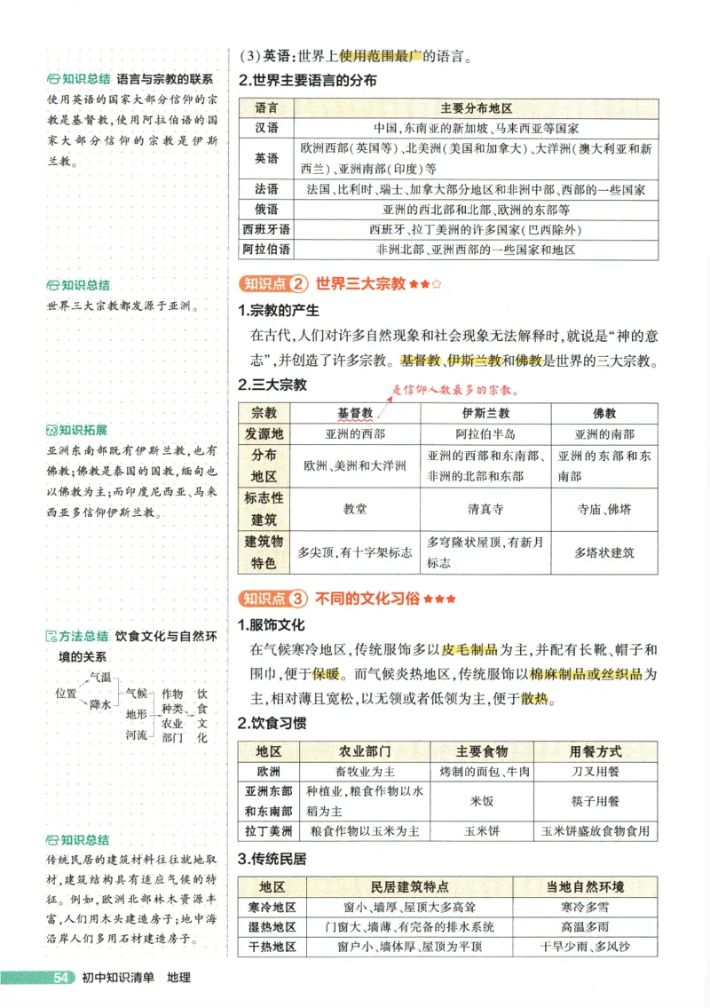 2026版53初中知识清单-地理