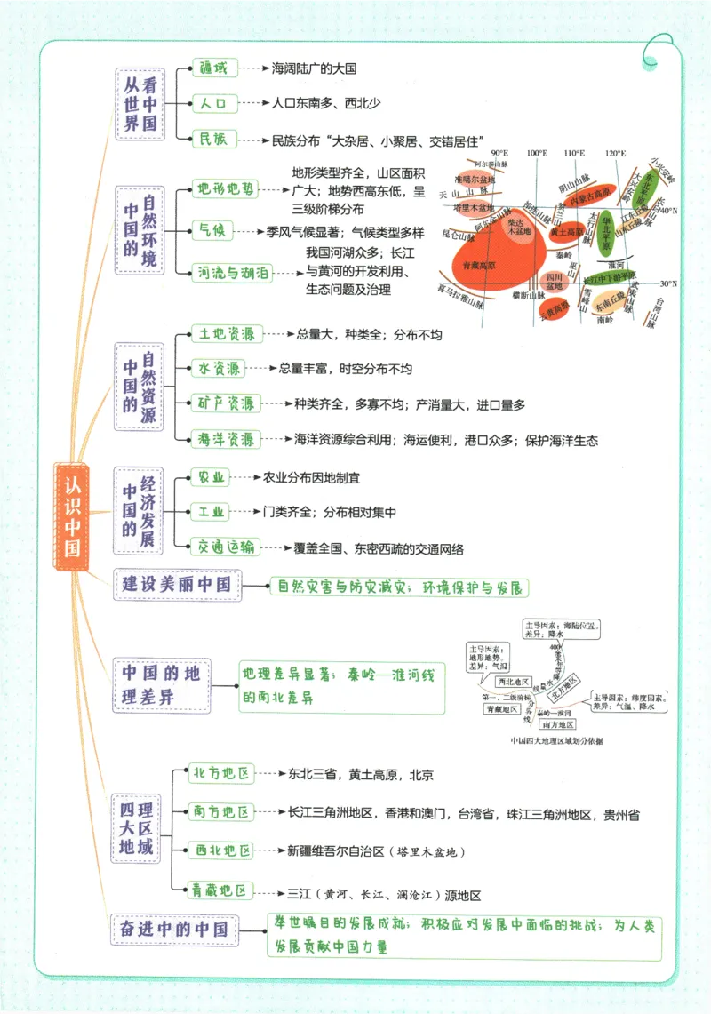 2026版53初中知识清单-地理