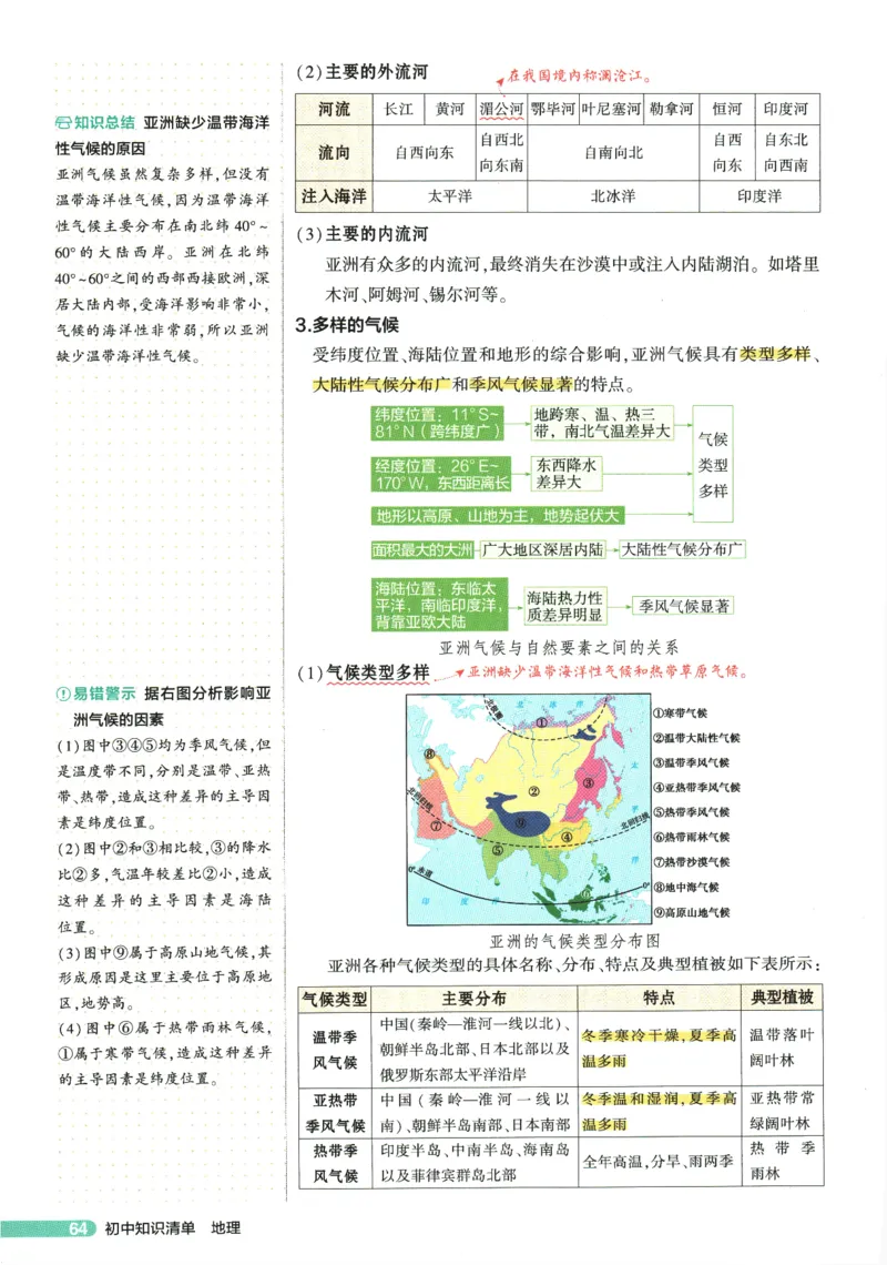 2026版53初中知识清单-地理