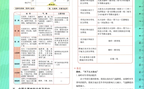 2026版53初中知识清单-地理
