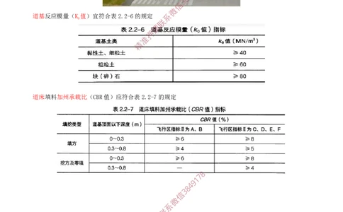 02.09-第2章-2.2-飞行区岩土工程（一）_2026年一级建造师_2026年一建民航_2025年一建民航SVIP_02-基础精讲✿高端面授✿深度强化_11-民航《教材精讲班》高永志SMR_02.第二章