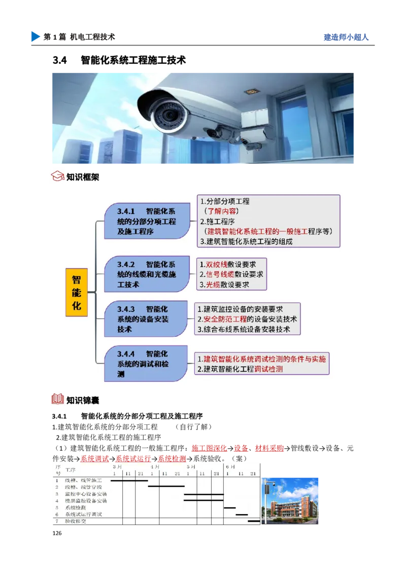 12.智能化_2026年一级建造师_2026年一建机电_2025年一建机电SVIP_02-基础精讲✿高端面授✿深度强化_21-机电《3D精讲班》小超人SMR推荐_讲义