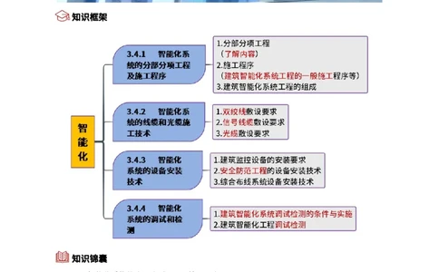 12.智能化_2026年一级建造师_2026年一建机电_2025年一建机电SVIP_02-基础精讲✿高端面授✿深度强化_21-机电《3D精讲班》小超人SMR推荐_讲义