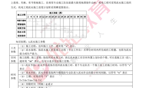 25年一建《机电实务》精讲第9章讲义打印版_2026年一级建造师_2026年一建机电_2025年一建机电SVIP_02-基础精讲✿高端面授✿深度强化_25-机电《教材精讲班》黄老师YL