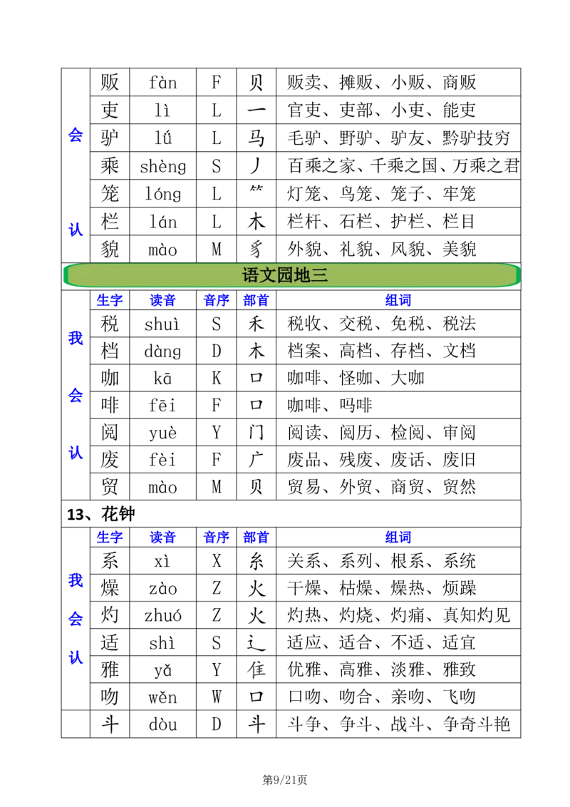 2.21三年级下册全册生字组词注音+音序+部首+组词_三年级上下册资料_三年级下册小红书同款资料_三下语文