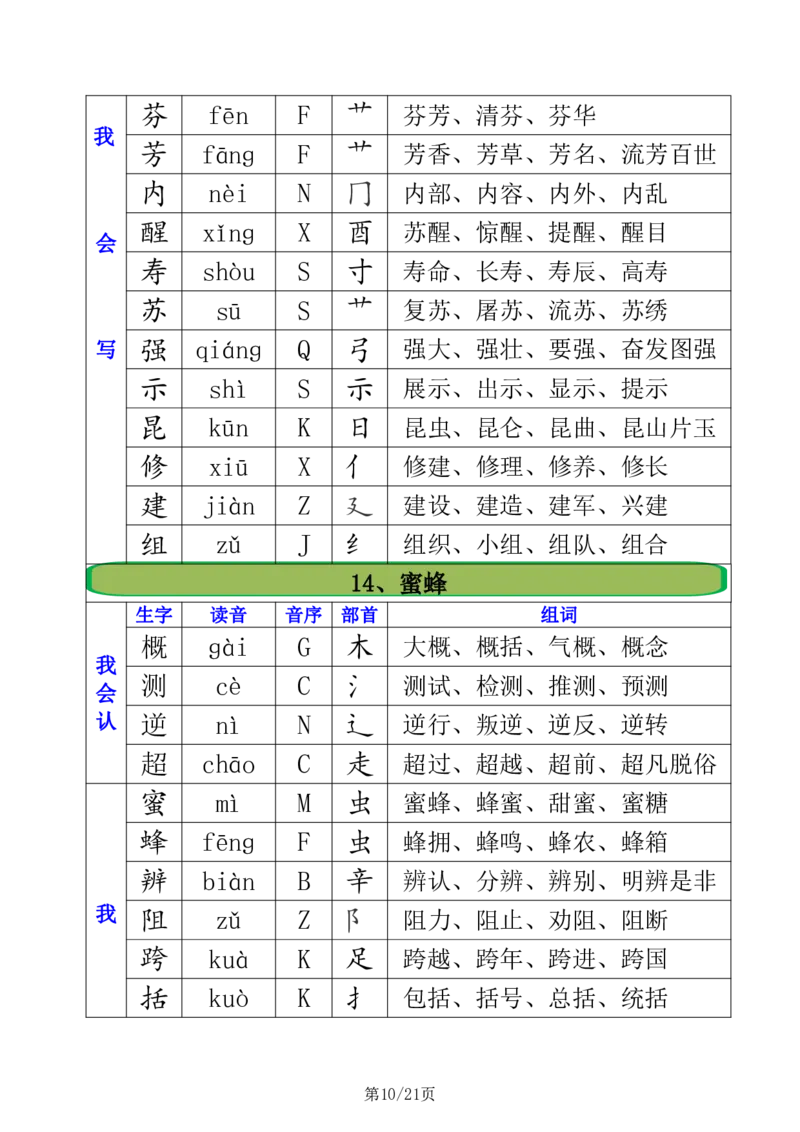 2.21三年级下册全册生字组词注音+音序+部首+组词_三年级上下册资料_三年级下册小红书同款资料_三下语文