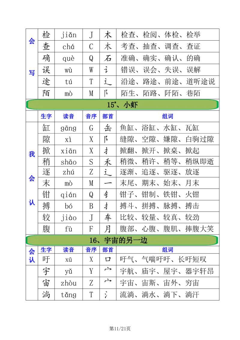 2.21三年级下册全册生字组词注音+音序+部首+组词_三年级上下册资料_三年级下册小红书同款资料_三下语文