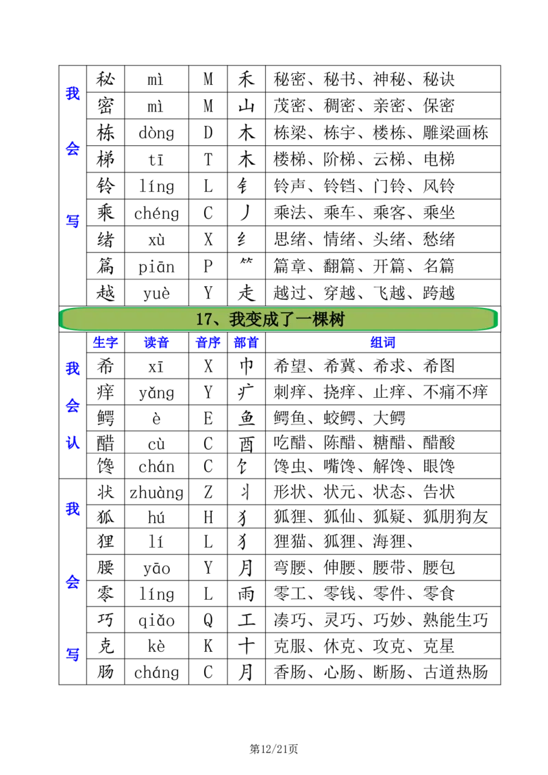 2.21三年级下册全册生字组词注音+音序+部首+组词_三年级上下册资料_三年级下册小红书同款资料_三下语文