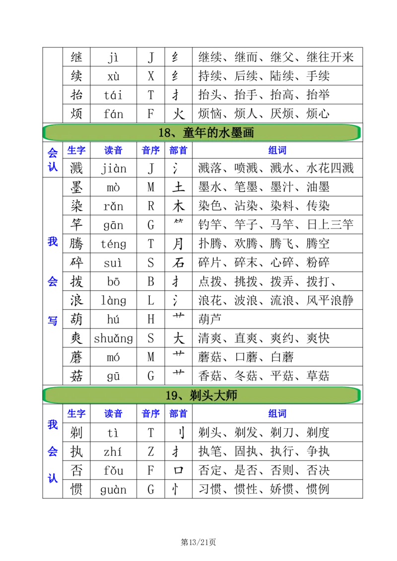 2.21三年级下册全册生字组词注音+音序+部首+组词_三年级上下册资料_三年级下册小红书同款资料_三下语文