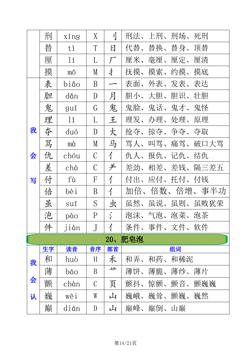 2.21三年级下册全册生字组词注音+音序+部首+组词_三年级上下册资料_三年级下册小红书同款资料_三下语文