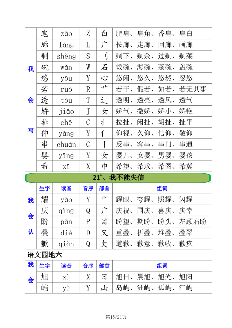 2.21三年级下册全册生字组词注音+音序+部首+组词_三年级上下册资料_三年级下册小红书同款资料_三下语文