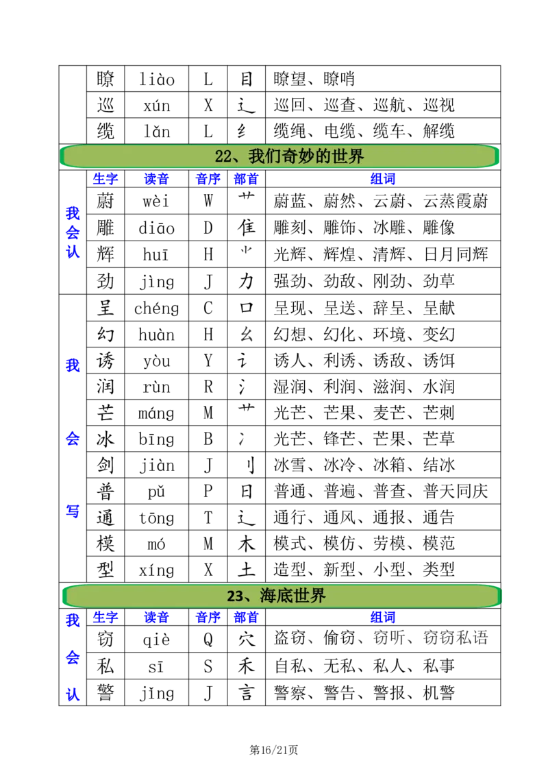 2.21三年级下册全册生字组词注音+音序+部首+组词_三年级上下册资料_三年级下册小红书同款资料_三下语文