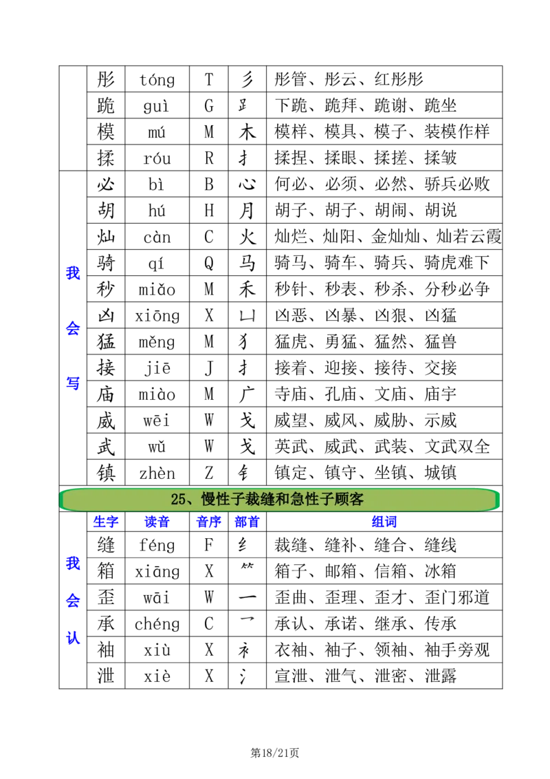 2.21三年级下册全册生字组词注音+音序+部首+组词_三年级上下册资料_三年级下册小红书同款资料_三下语文