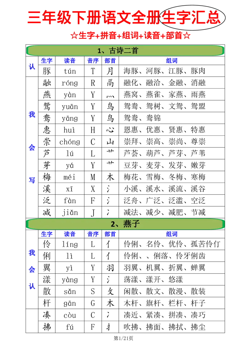 2.21三年级下册全册生字组词注音+音序+部首+组词_三年级上下册资料_三年级下册小红书同款资料_三下语文