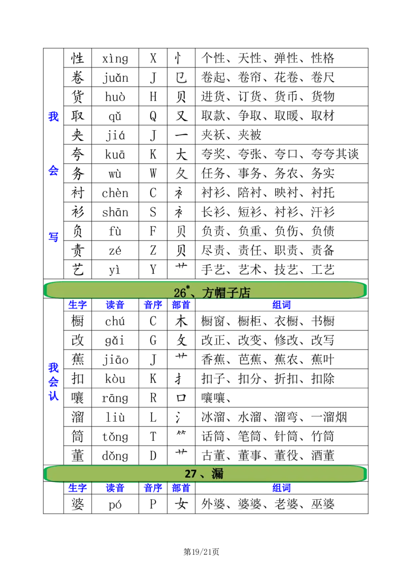 2.21三年级下册全册生字组词注音+音序+部首+组词_三年级上下册资料_三年级下册小红书同款资料_三下语文