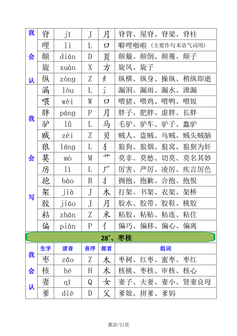 2.21三年级下册全册生字组词注音+音序+部首+组词_三年级上下册资料_三年级下册小红书同款资料_三下语文