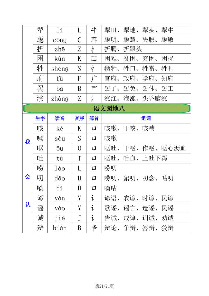2.21三年级下册全册生字组词注音+音序+部首+组词_三年级上下册资料_三年级下册小红书同款资料_三下语文