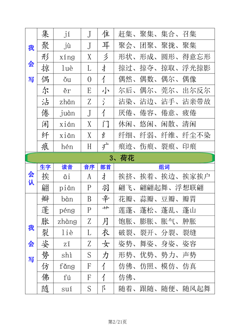 2.21三年级下册全册生字组词注音+音序+部首+组词_三年级上下册资料_三年级下册小红书同款资料_三下语文