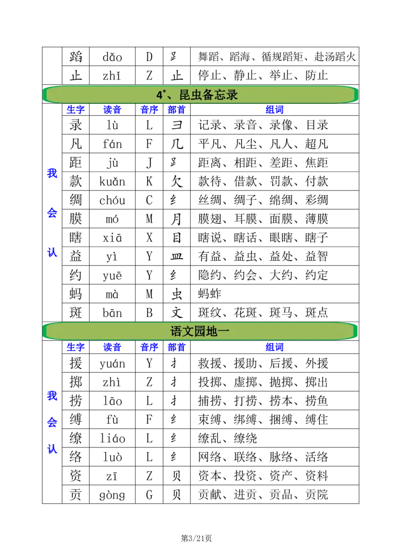 2.21三年级下册全册生字组词注音+音序+部首+组词_三年级上下册资料_三年级下册小红书同款资料_三下语文