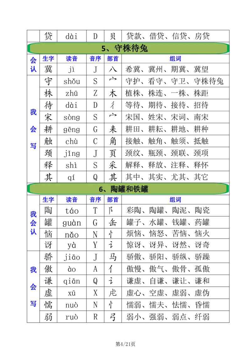 2.21三年级下册全册生字组词注音+音序+部首+组词_三年级上下册资料_三年级下册小红书同款资料_三下语文