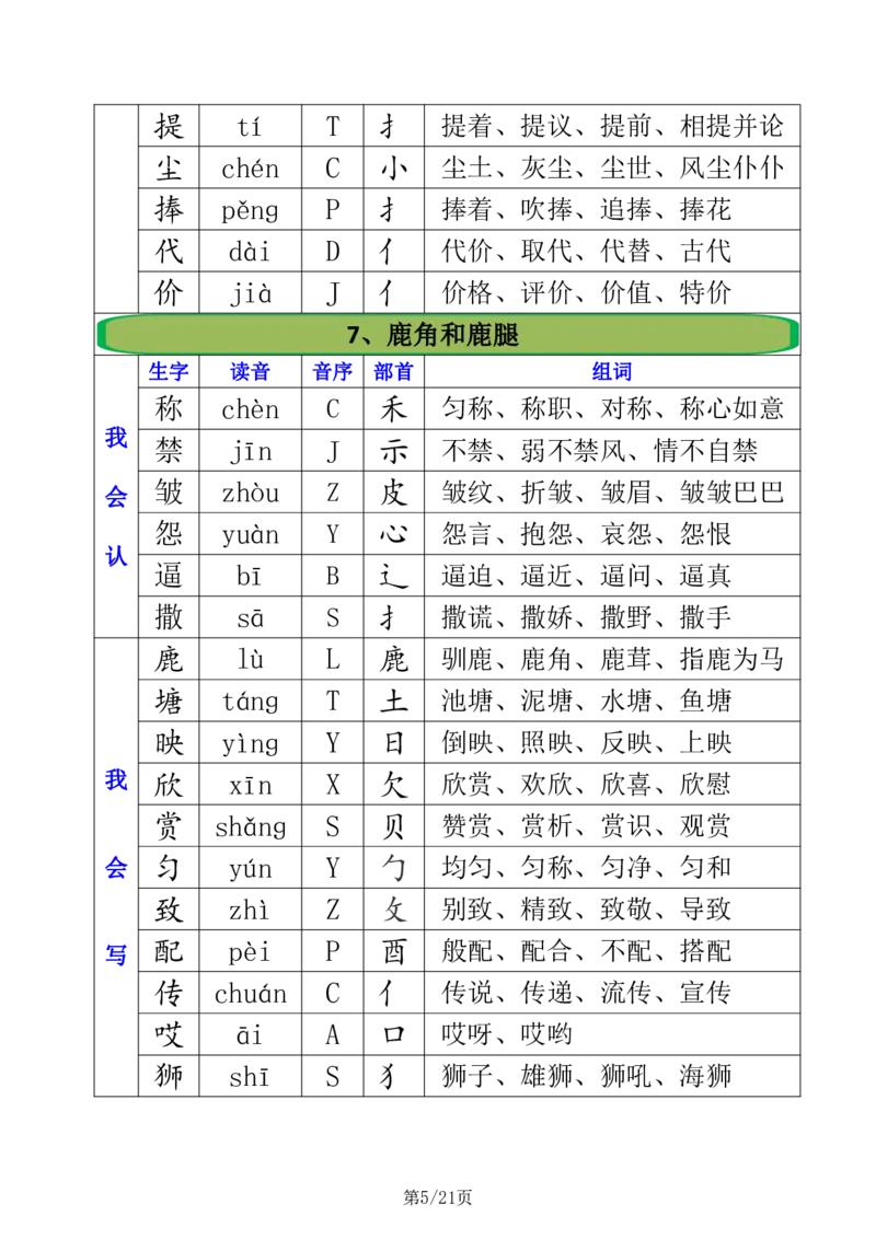 2.21三年级下册全册生字组词注音+音序+部首+组词_三年级上下册资料_三年级下册小红书同款资料_三下语文