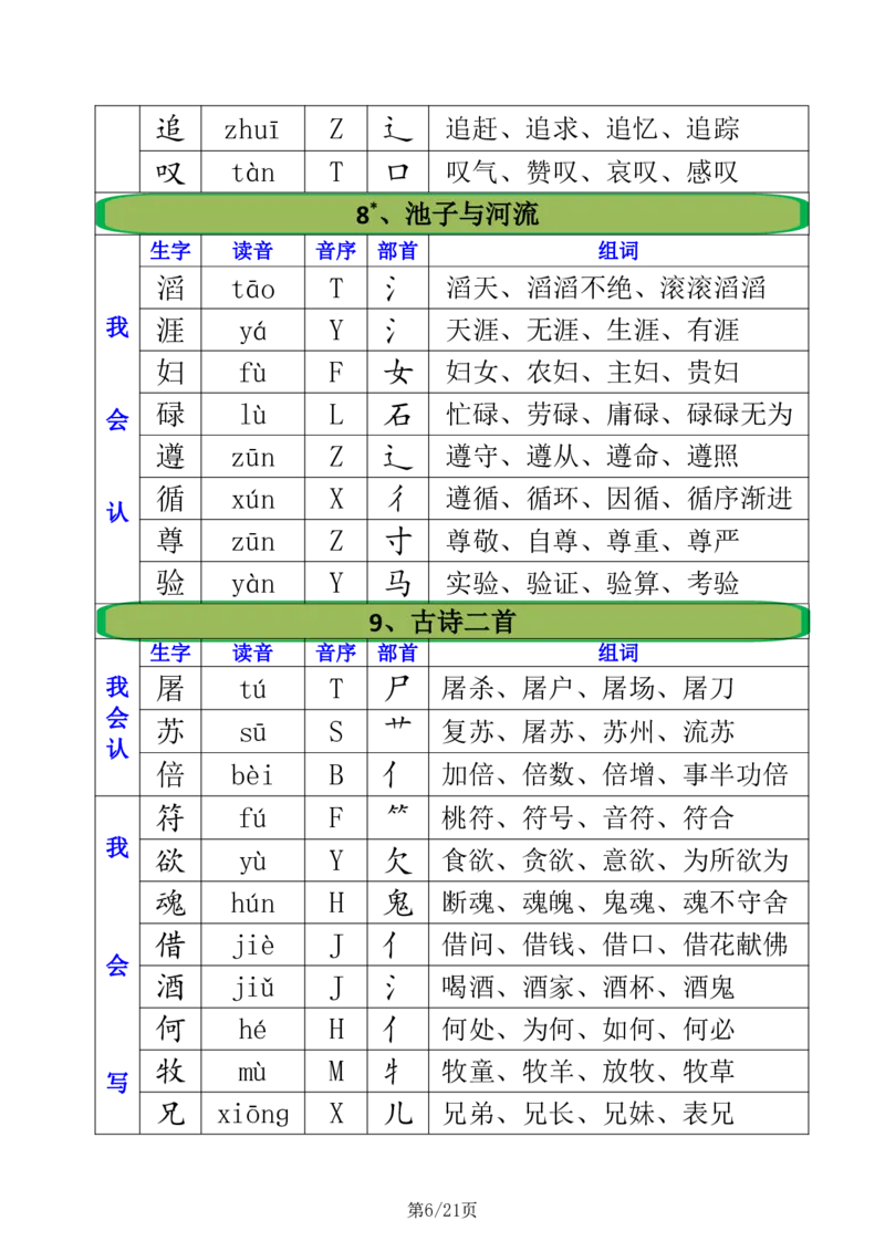 2.21三年级下册全册生字组词注音+音序+部首+组词_三年级上下册资料_三年级下册小红书同款资料_三下语文
