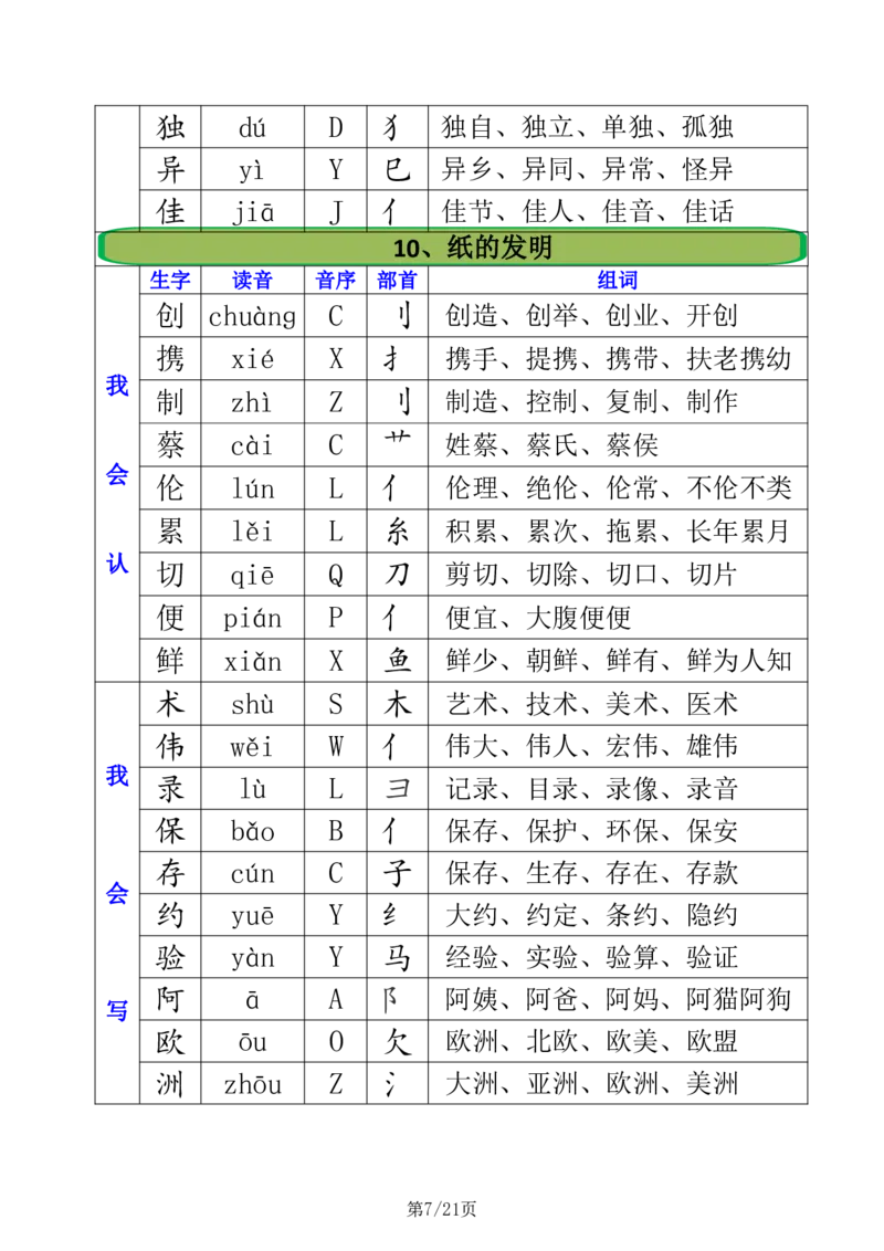 2.21三年级下册全册生字组词注音+音序+部首+组词_三年级上下册资料_三年级下册小红书同款资料_三下语文