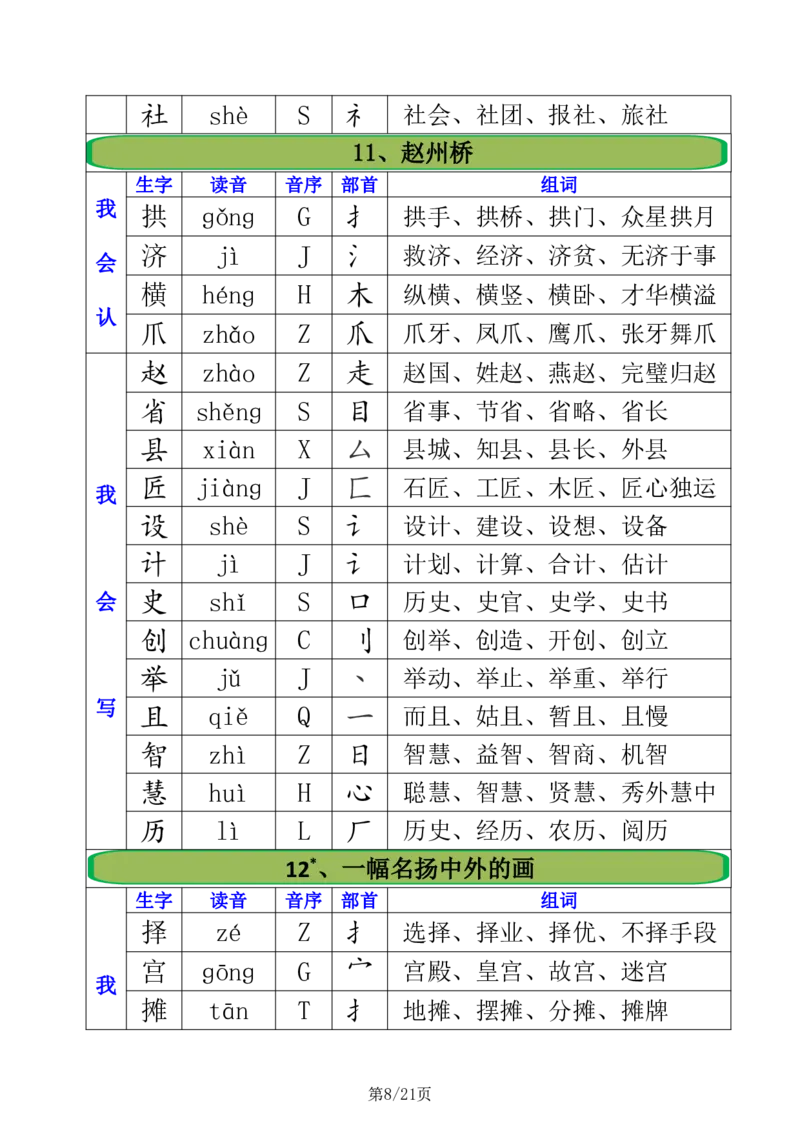 2.21三年级下册全册生字组词注音+音序+部首+组词_三年级上下册资料_三年级下册小红书同款资料_三下语文