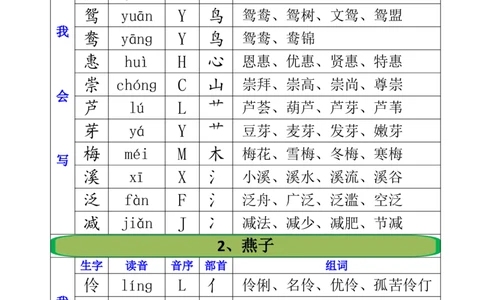 2.21三年级下册全册生字组词注音+音序+部首+组词_三年级上下册资料_三年级下册小红书同款资料_三下语文