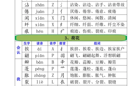 2.21三年级下册全册生字组词注音+音序+部首+组词_三年级上下册资料_三年级下册小红书同款资料_三下语文