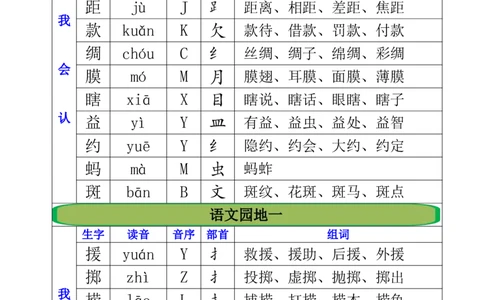 2.21三年级下册全册生字组词注音+音序+部首+组词_三年级上下册资料_三年级下册小红书同款资料_三下语文