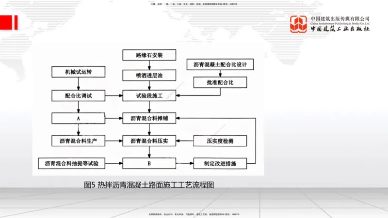 09.26一建《公路》考后估分课_2026年一级建造师_2026年一建公路_2026年一建公路SVIP_2026一建公路SVIP_03-习题精析✿实战特训✿模考通关_2026年一建公路-建工社-考后估分公开-朱娟婷