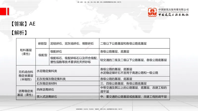 09.26一建《公路》考后估分课_2026年一级建造师_2026年一建公路_2026年一建公路SVIP_2026一建公路SVIP_03-习题精析✿实战特训✿模考通关_2026年一建公路-建工社-考后估分公开-朱娟婷