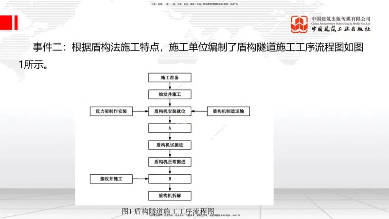 09.26一建《公路》考后估分课_2026年一级建造师_2026年一建公路_2026年一建公路SVIP_2026一建公路SVIP_03-习题精析✿实战特训✿模考通关_2026年一建公路-建工社-考后估分公开-朱娟婷