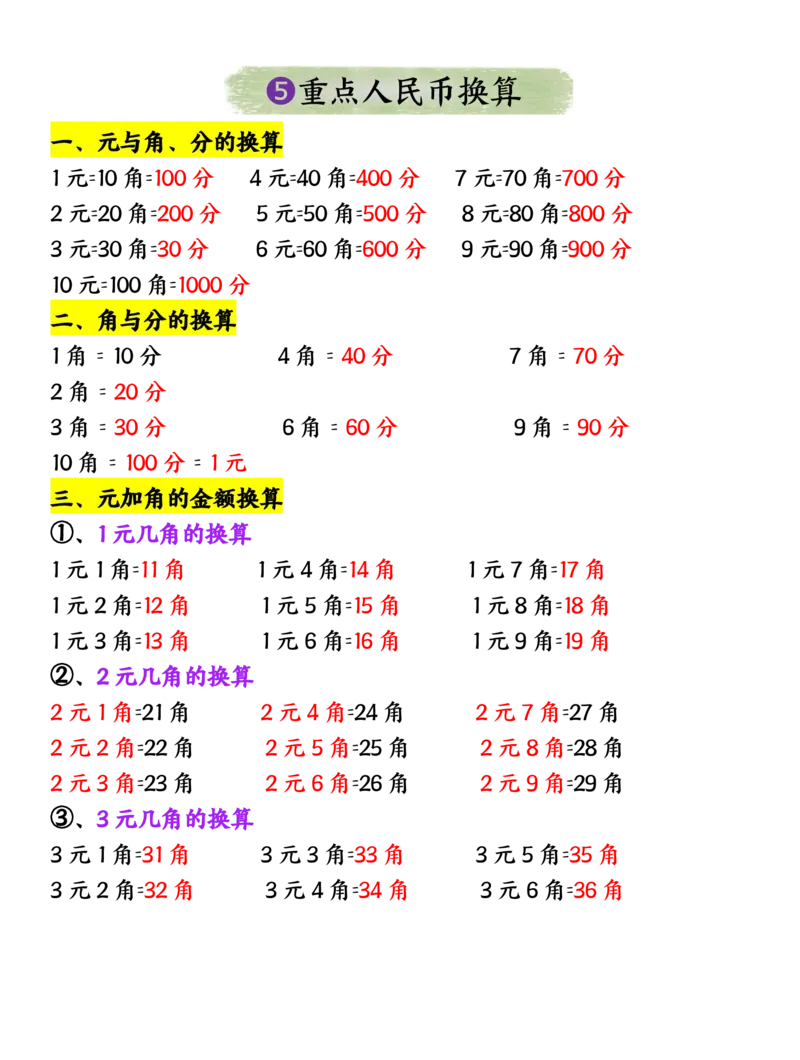 2.21知识点总结汇总一下数学人教版_一年级上下册资料_小学一年级学习资料-25年更新版_1-04、小学一年级数学下册_1-4-1、复习、知识点、归纳汇总_人教版