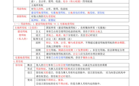 02.02-第1章-建设工程基本法律知识（二）_2026二建全科_2026二级建造师（持续更新）看这里_2026二建法规SVIP_04-冲刺串讲✿考点强化✿小灶集训_03-2026年二建法规-天一网校-冲刺串讲班-王欣