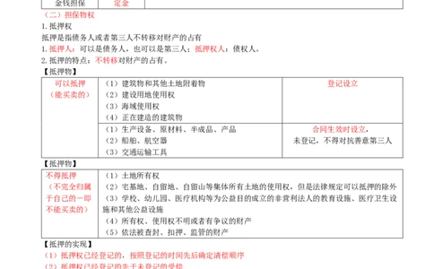 02.02-第1章-建设工程基本法律知识（二）_2026二建全科_2026二级建造师（持续更新）看这里_2026二建法规SVIP_04-冲刺串讲✿考点强化✿小灶集训_03-2026年二建法规-天一网校-冲刺串讲班-王欣