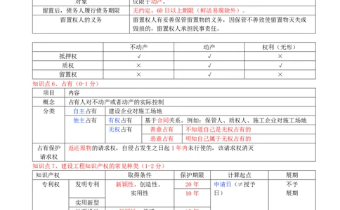 02.02-第1章-建设工程基本法律知识（二）_2026二建全科_2026二级建造师（持续更新）看这里_2026二建法规SVIP_04-冲刺串讲✿考点强化✿小灶集训_03-2026年二建法规-天一网校-冲刺串讲班-王欣