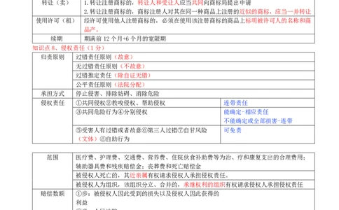 02.02-第1章-建设工程基本法律知识（二）_2026二建全科_2026二级建造师（持续更新）看这里_2026二建法规SVIP_04-冲刺串讲✿考点强化✿小灶集训_03-2026年二建法规-天一网校-冲刺串讲班-王欣