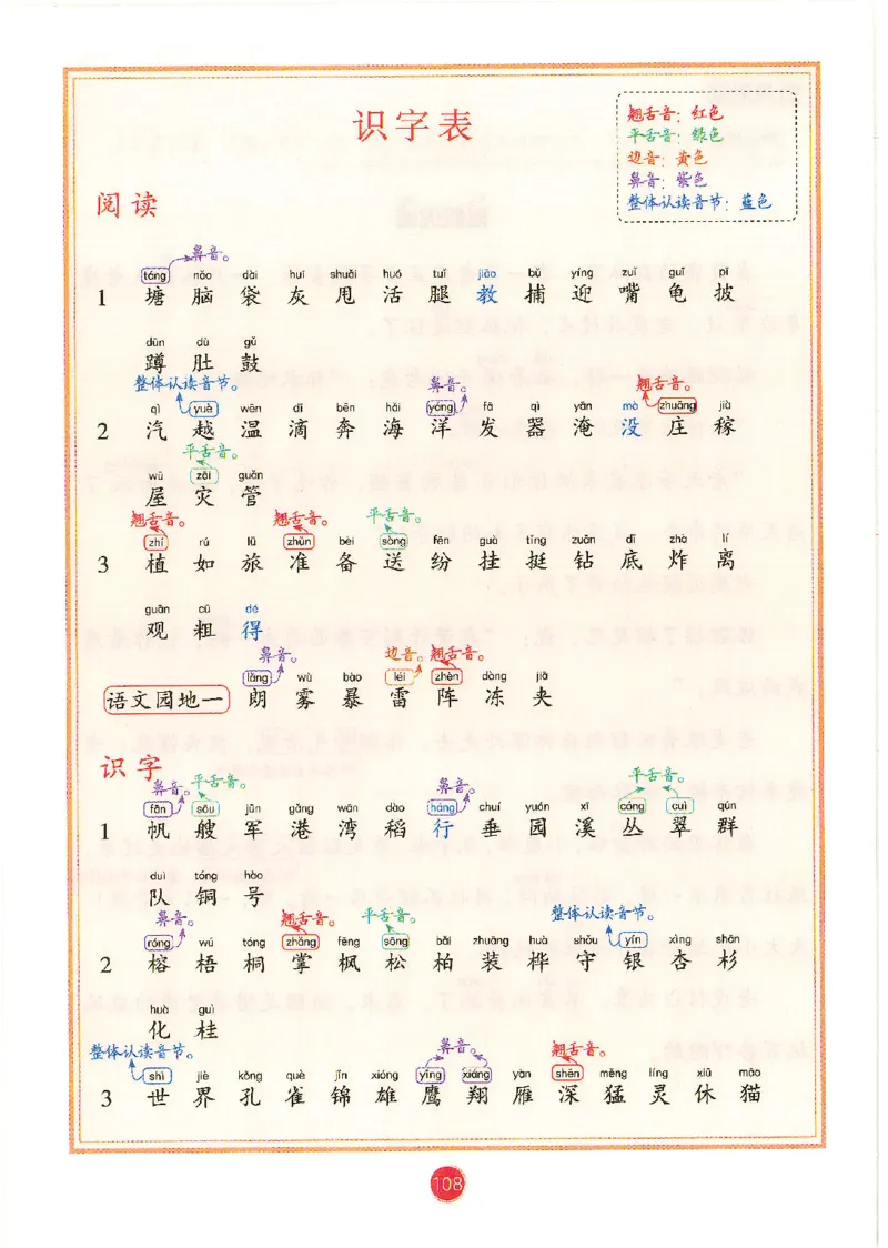 一升二新版语文课堂笔记_小学全网线上同款资料_k92_语文